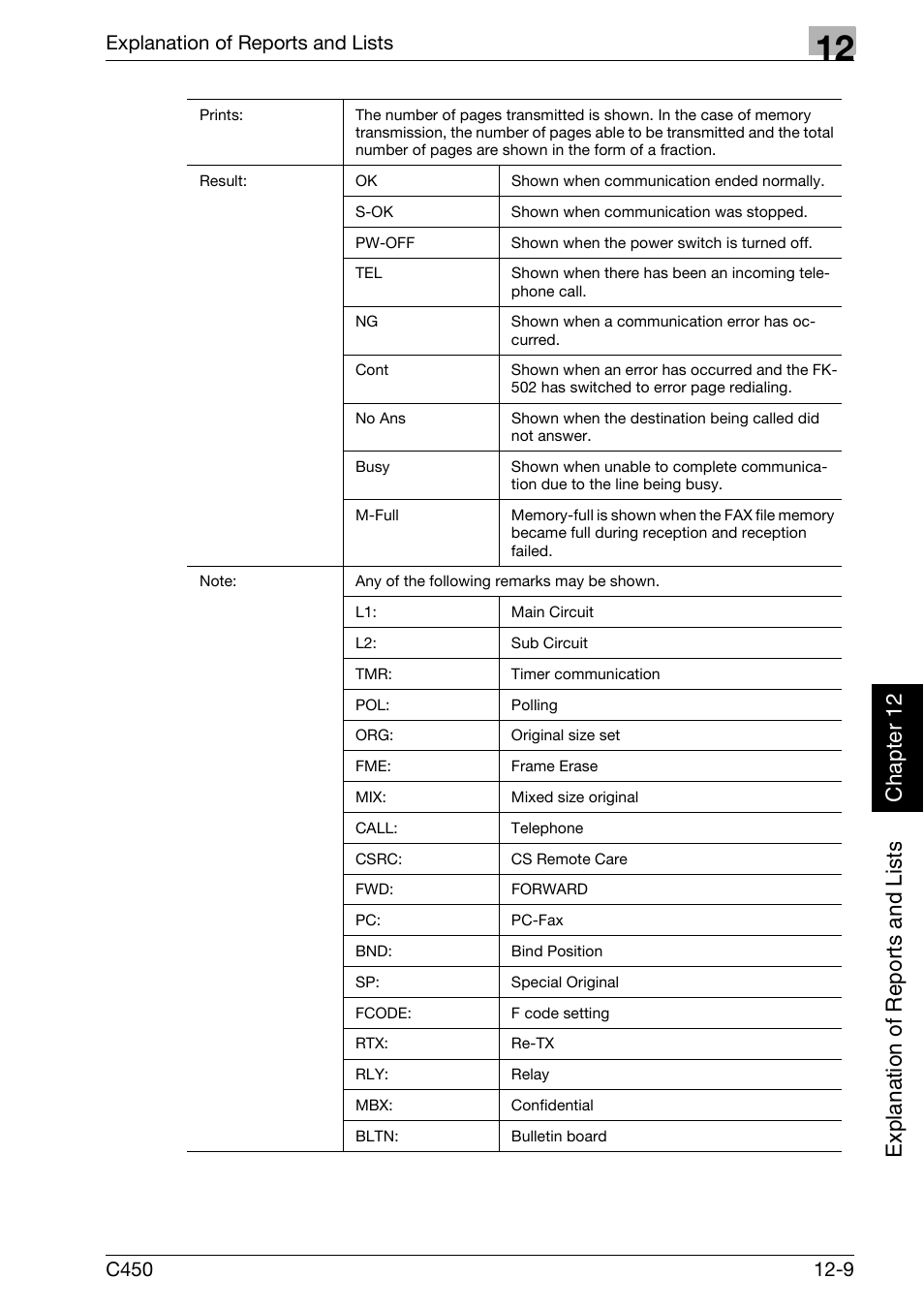 Konica Minolta FK-502 User Manual | Page 344 / 450