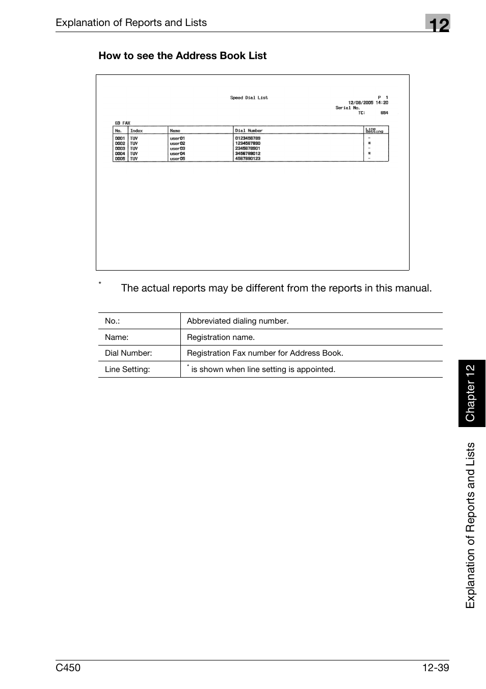 How to see the address book list | Konica Minolta FK-502 User Manual | Page 374 / 450