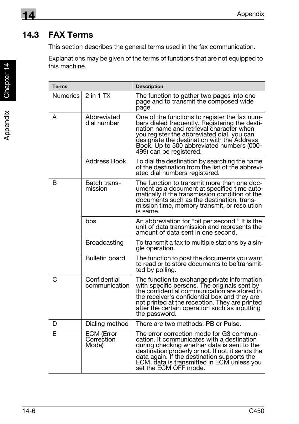 3 fax terms, Fax terms -6 | Konica Minolta FK-502 User Manual | Page 439 / 450