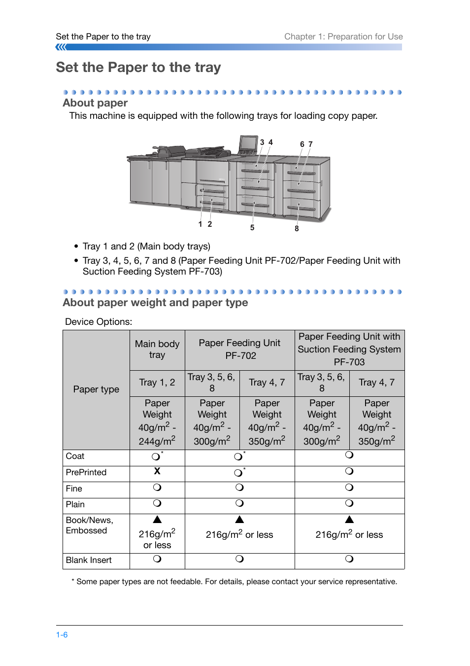 Set the paper to the tray, About paper, About paper weight and paper type | Set the paper to the tray -6 | Konica Minolta bizhub PRO 1200 User Manual | Page 16 / 134