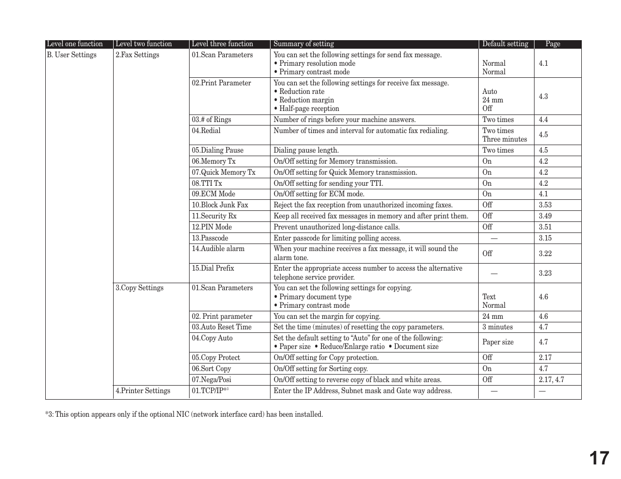 Konica Minolta 7013 User Manual | Page 17 / 20