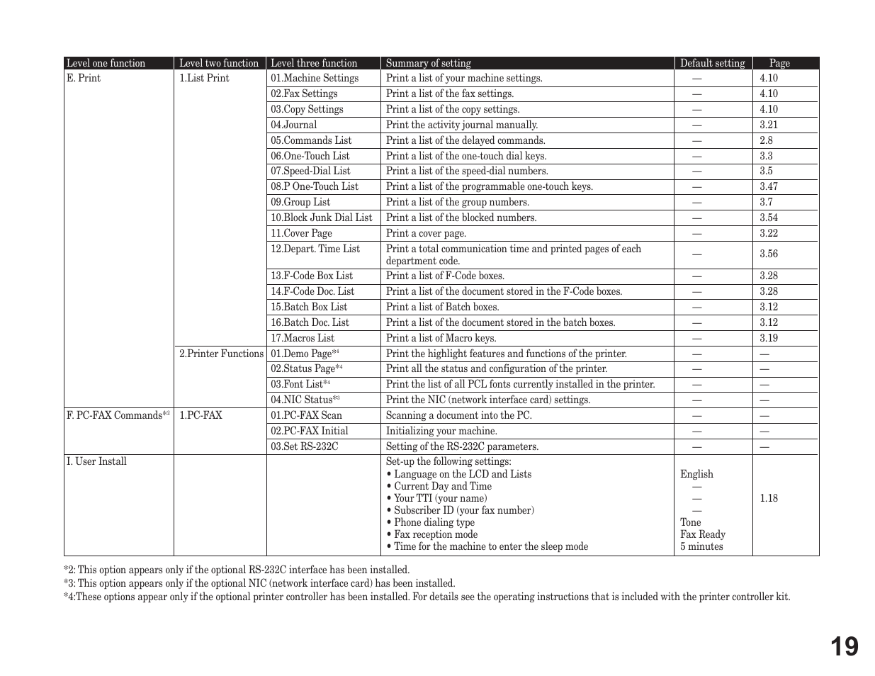 Konica Minolta 7013 User Manual | Page 19 / 20