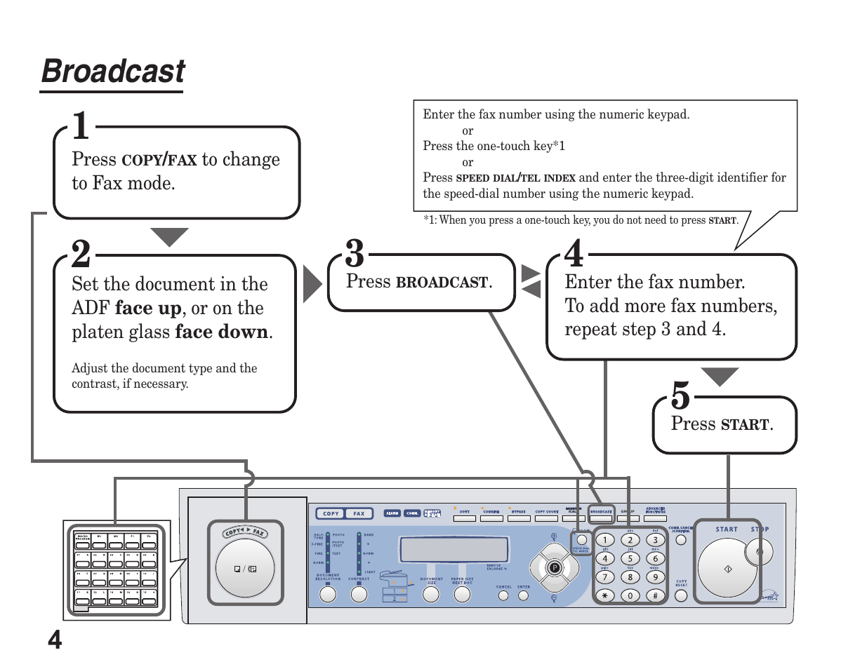 Broadcast | Konica Minolta 7013 User Manual | Page 4 / 20