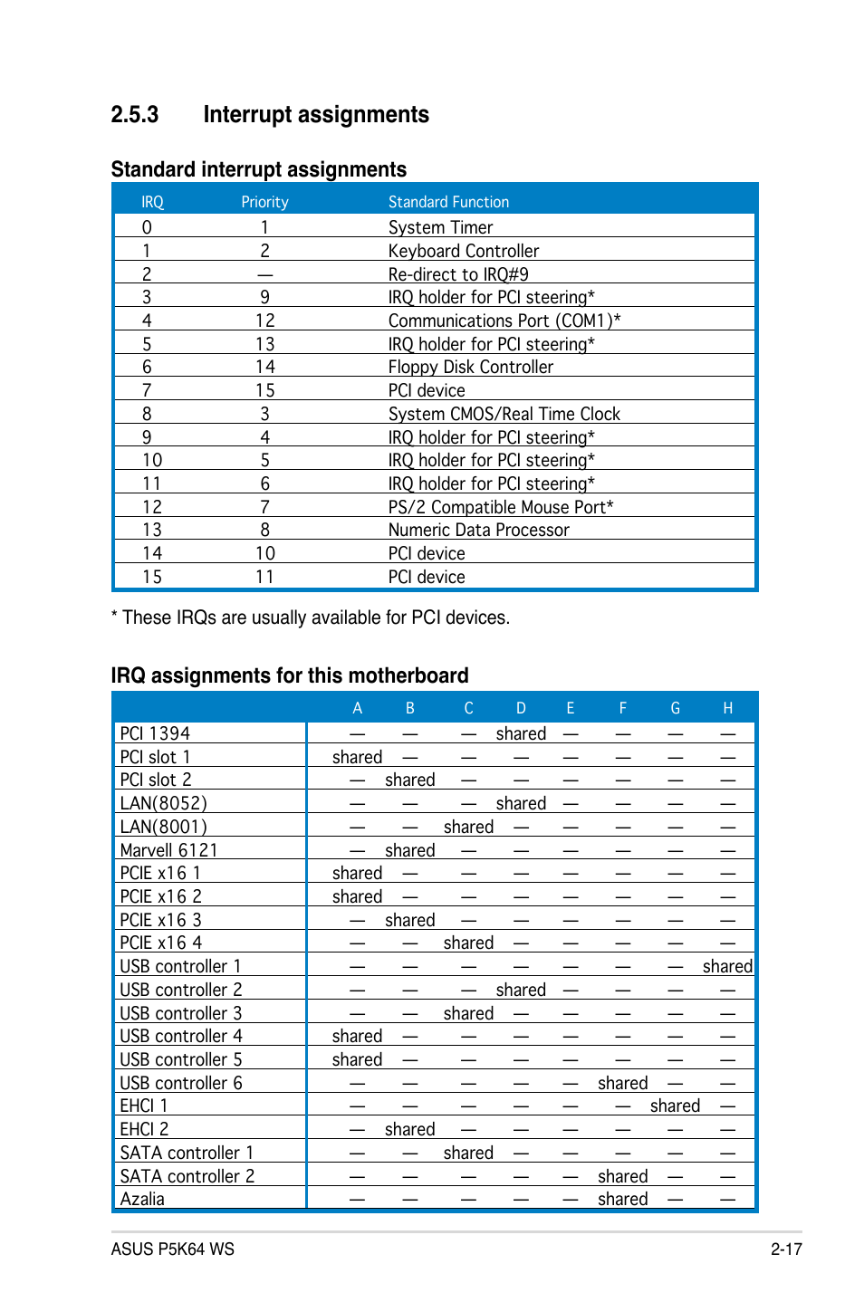 3 interrupt assignments, Standard interrupt assignments, Irq assignments for this motherboard | Asus P5K64 WS User Manual | Page 43 / 164