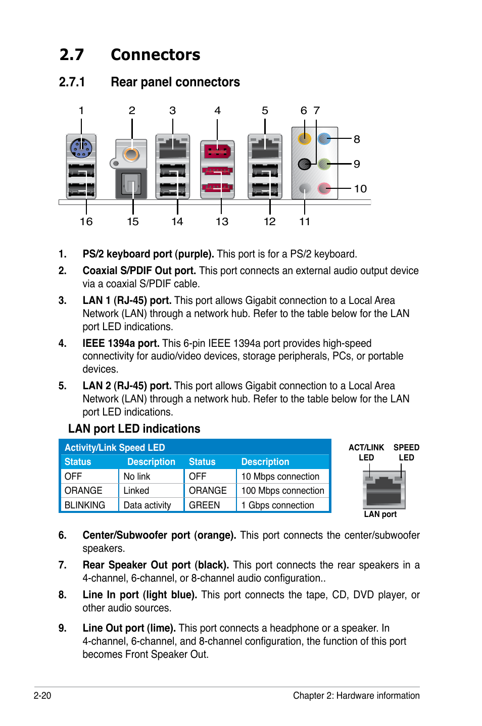 7 connectors, 1 rear panel connectors | Asus P5K64 WS User Manual | Page 46 / 164