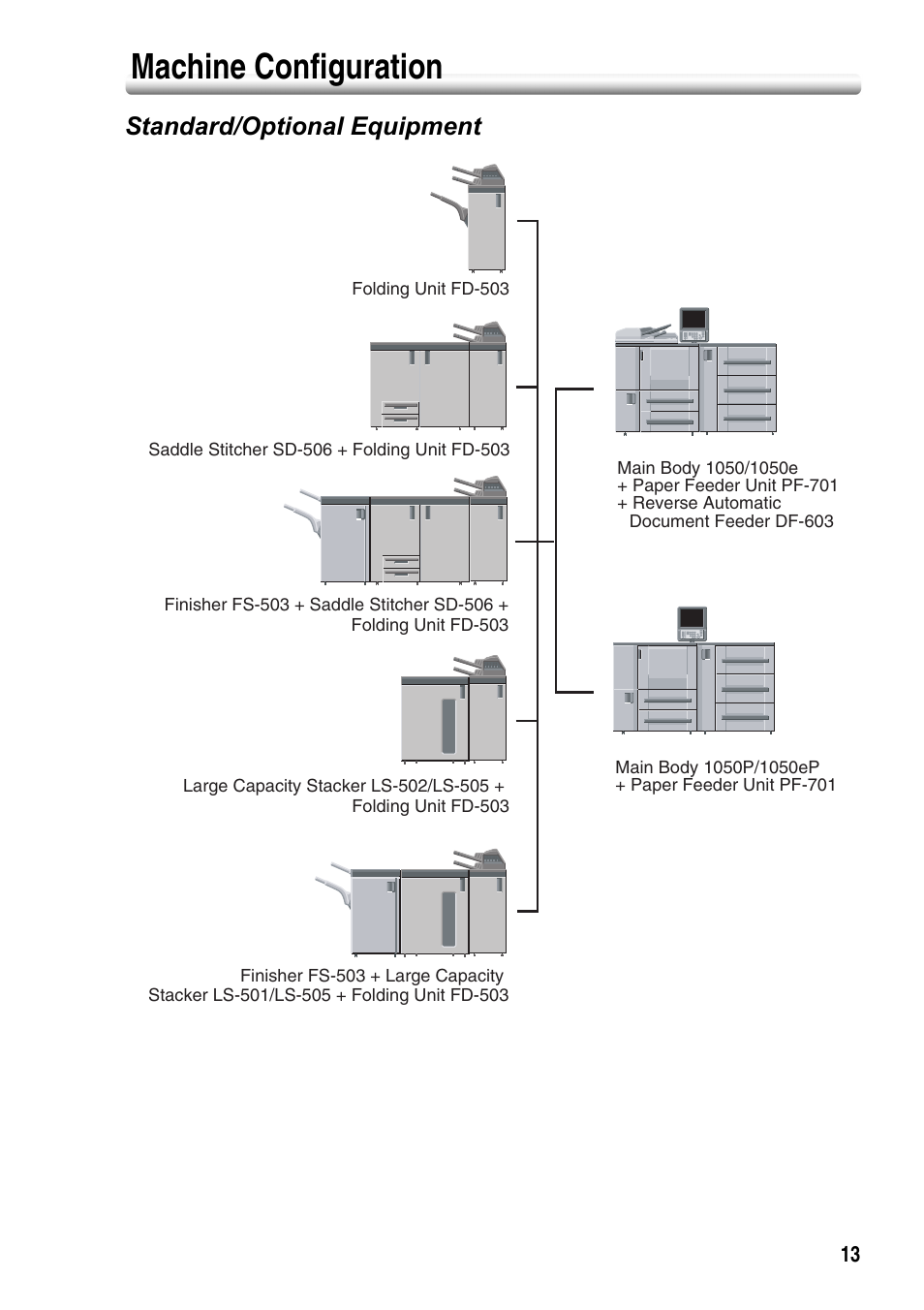 Machine configuration, Standard/optional equipment | Konica Minolta bizhub PRO 1050P User Manual | Page 17 / 88