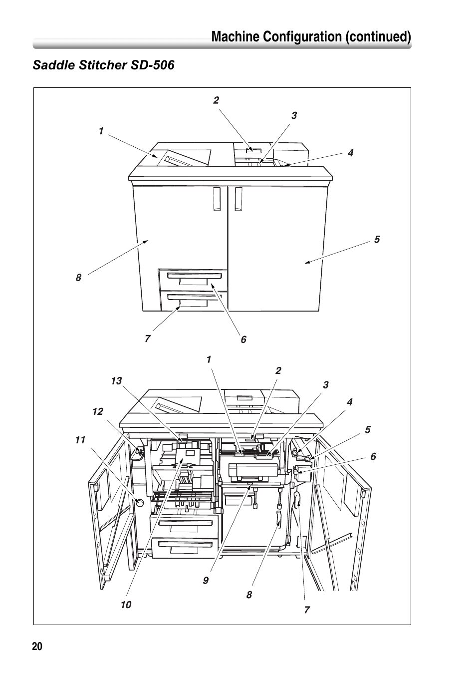 Saddle stitcher sd-506 | Konica Minolta bizhub PRO 1050P User Manual | Page 24 / 88