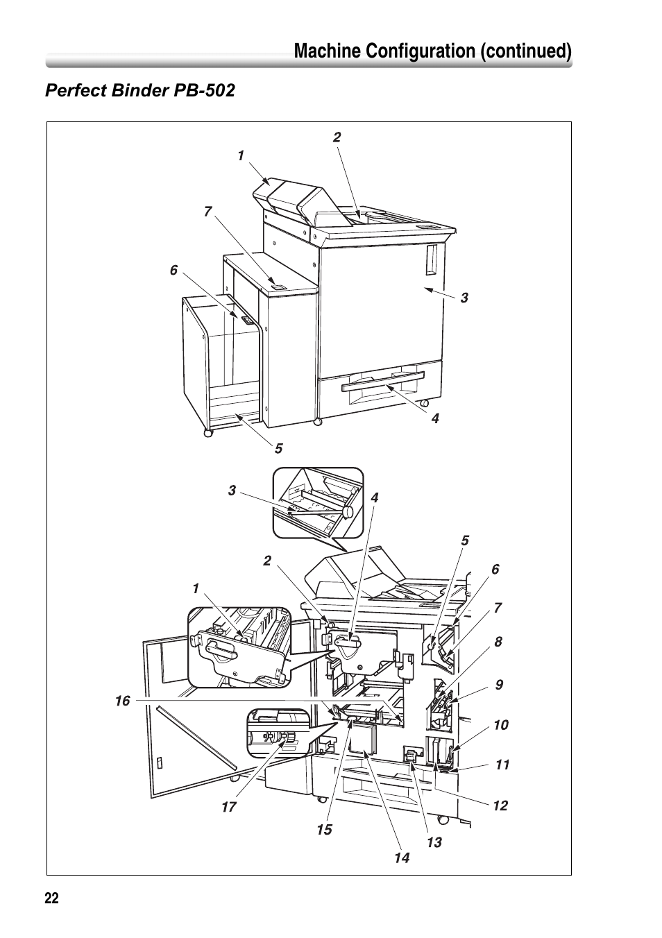 Perfect binder pb-502 | Konica Minolta bizhub PRO 1050P User Manual | Page 26 / 88