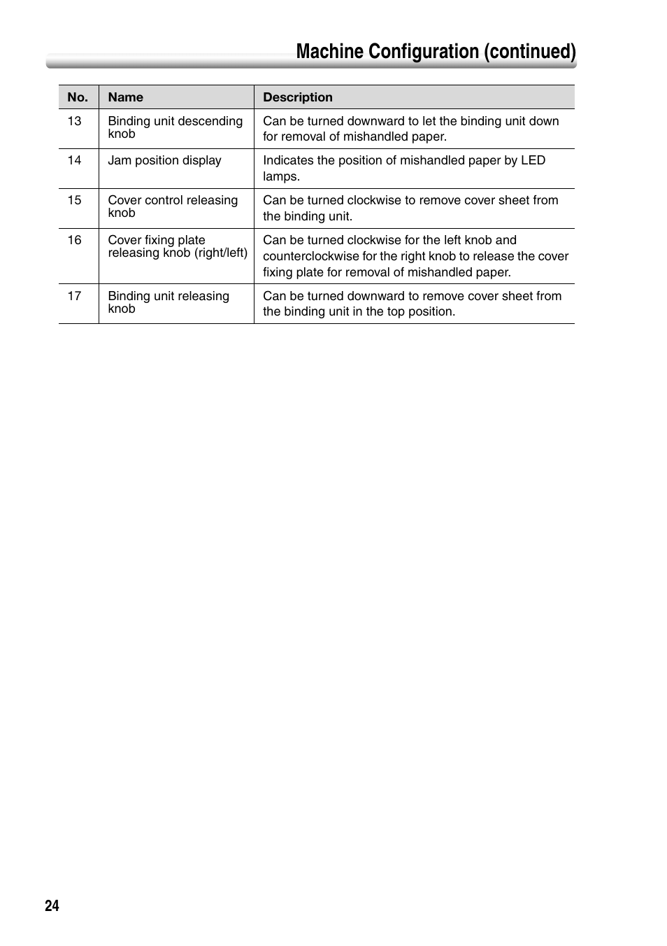 Machine configuration (continued) | Konica Minolta bizhub PRO 1050P User Manual | Page 28 / 88