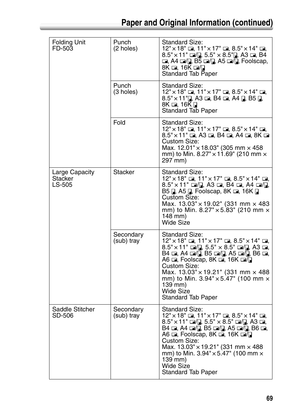 Paper and original information (continued) | Konica Minolta bizhub PRO 1050P User Manual | Page 73 / 88