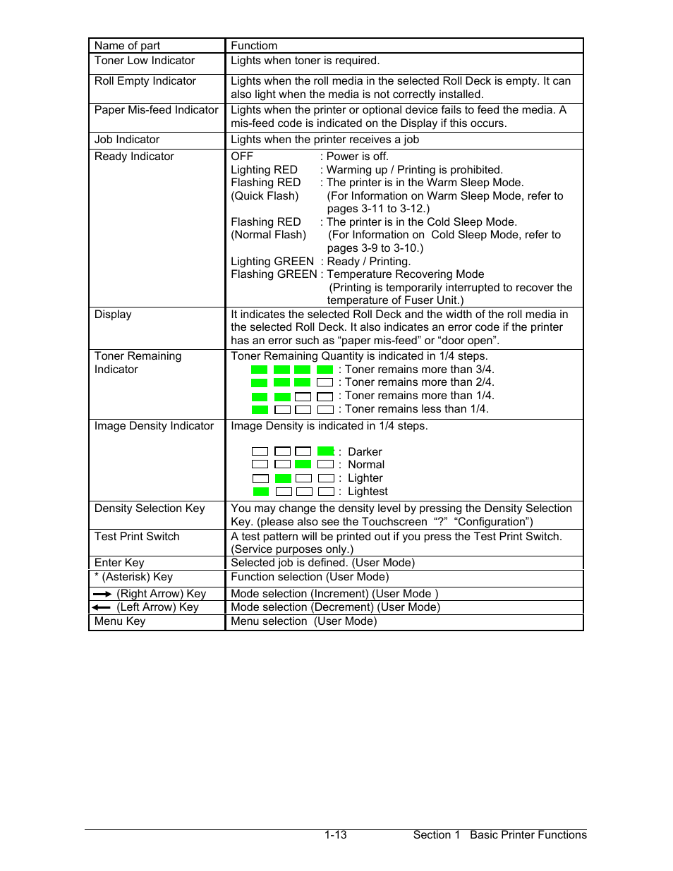 Konica Minolta KIP 7000 User Manual | Page 19 / 294