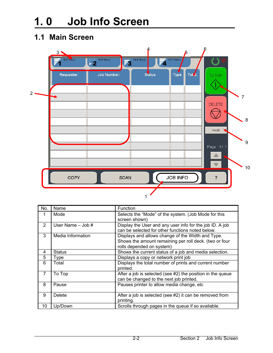 0 job info screen, 1 main screen | Konica Minolta KIP 7000 User Manual | Page 85 / 294