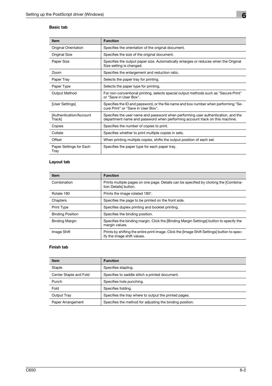 Basic tab, Layout tab, Finish tab | Basic tab -2 layout tab -2 finish tab -2 | Konica Minolta bizhub C650 User Manual | Page 133 / 303