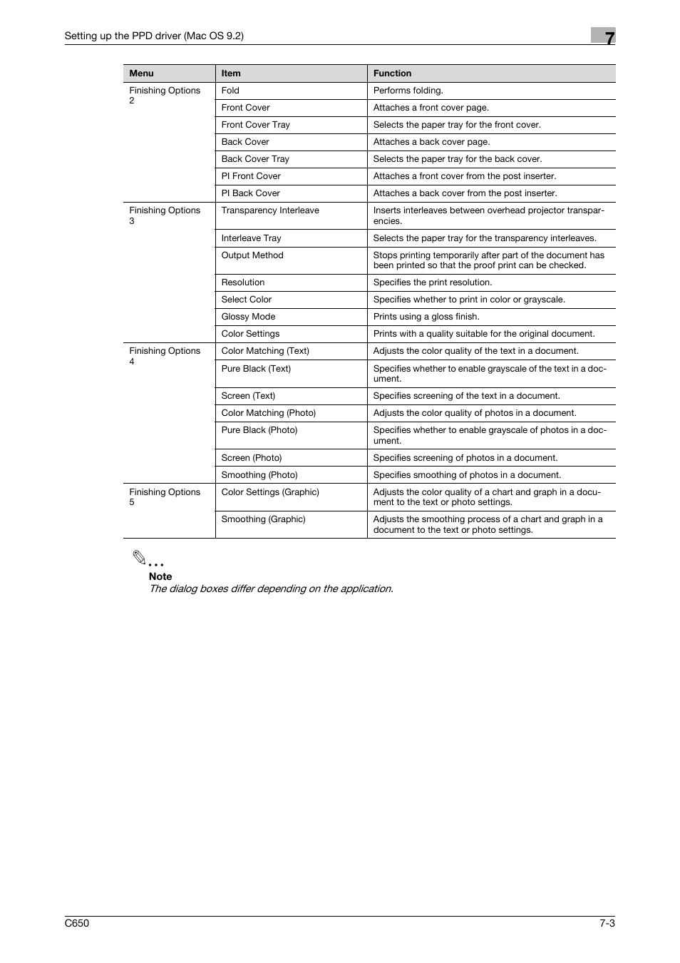 Konica Minolta bizhub C650 User Manual | Page 170 / 303