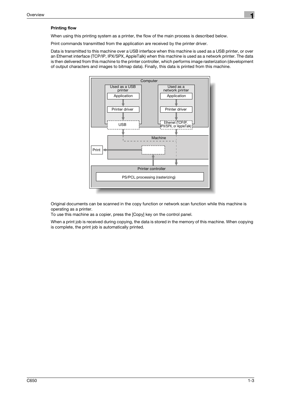 Printing flow, Printing flow -3 | Konica Minolta bizhub C650 User Manual | Page 26 / 303