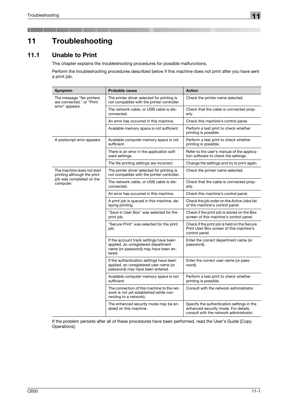 11 troubleshooting, 1 unable to print, Unable to print -1 | Konica Minolta bizhub C650 User Manual | Page 285 / 303