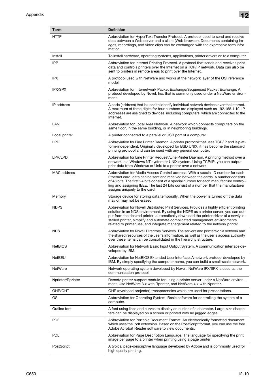 Konica Minolta bizhub C650 User Manual | Page 297 / 303