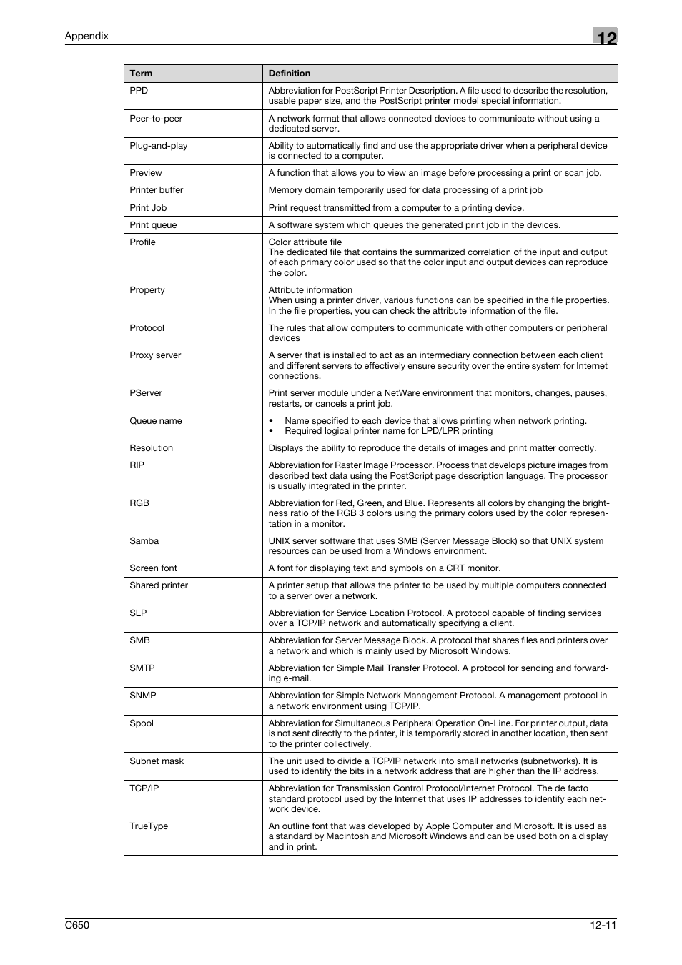 Konica Minolta bizhub C650 User Manual | Page 298 / 303