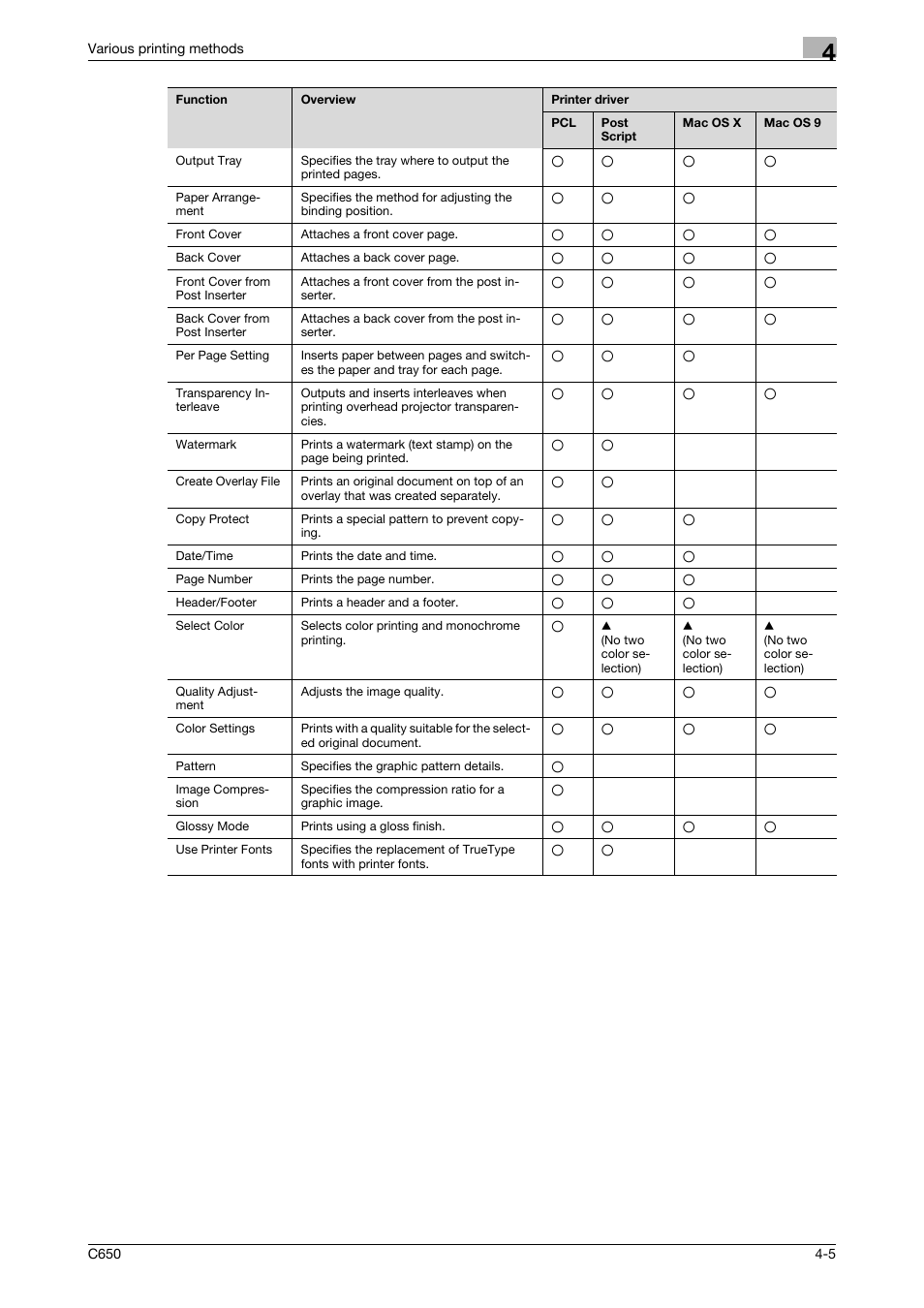 Konica Minolta bizhub C650 User Manual | Page 83 / 303