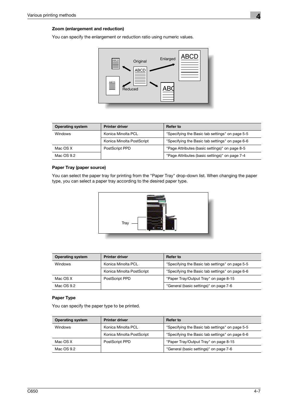 Zoom (enlargement and reduction), Paper tray (paper source), Paper type | Abcd | Konica Minolta bizhub C650 User Manual | Page 85 / 303