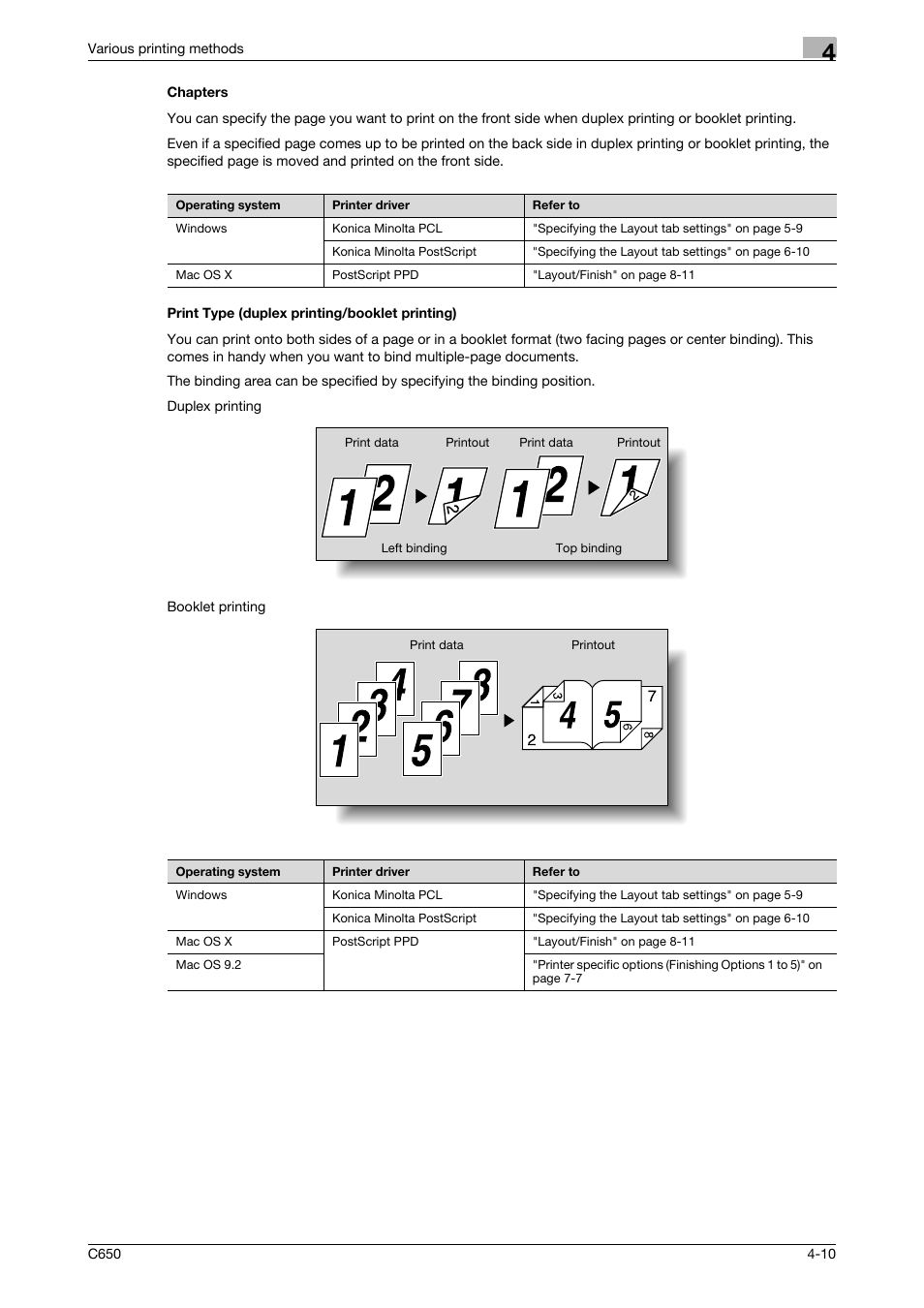 Chapters, Print type (duplex printing/booklet printing) | Konica Minolta bizhub C650 User Manual | Page 88 / 303