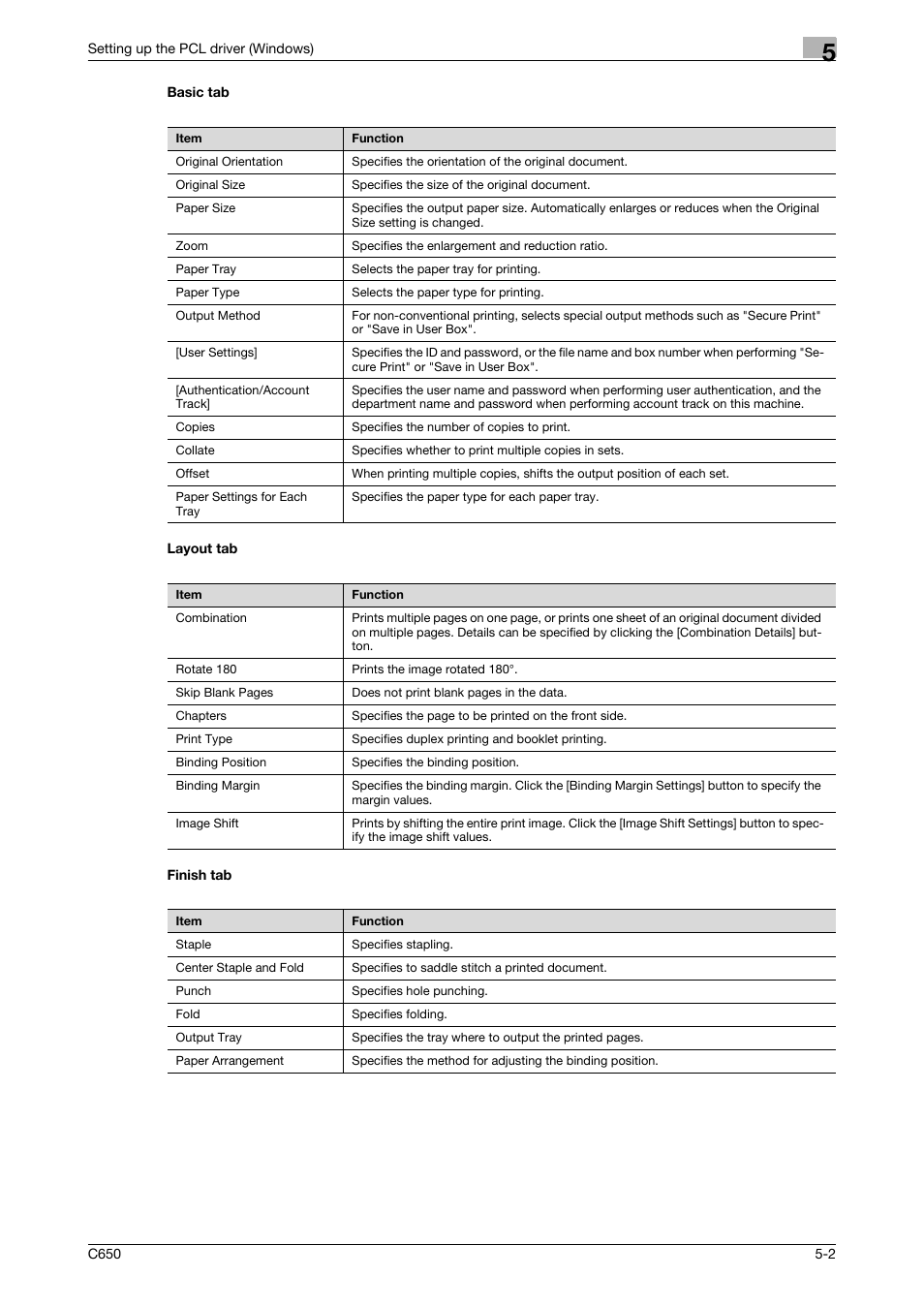 Basic tab, Layout tab, Finish tab | Basic tab -2 layout tab -2 finish tab -2 | Konica Minolta bizhub C650 User Manual | Page 98 / 303