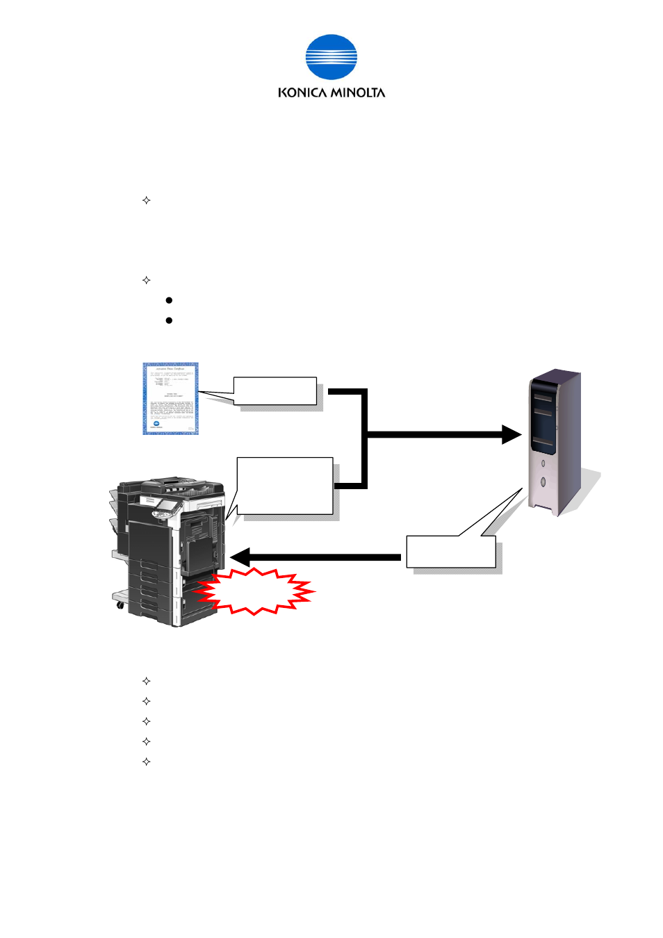 Activation | Konica Minolta bizhub C650 User Manual | Page 10 / 68