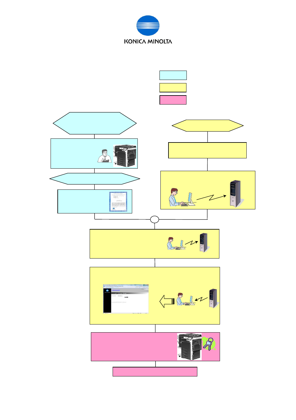 Konica Minolta bizhub C650 User Manual | Page 12 / 68