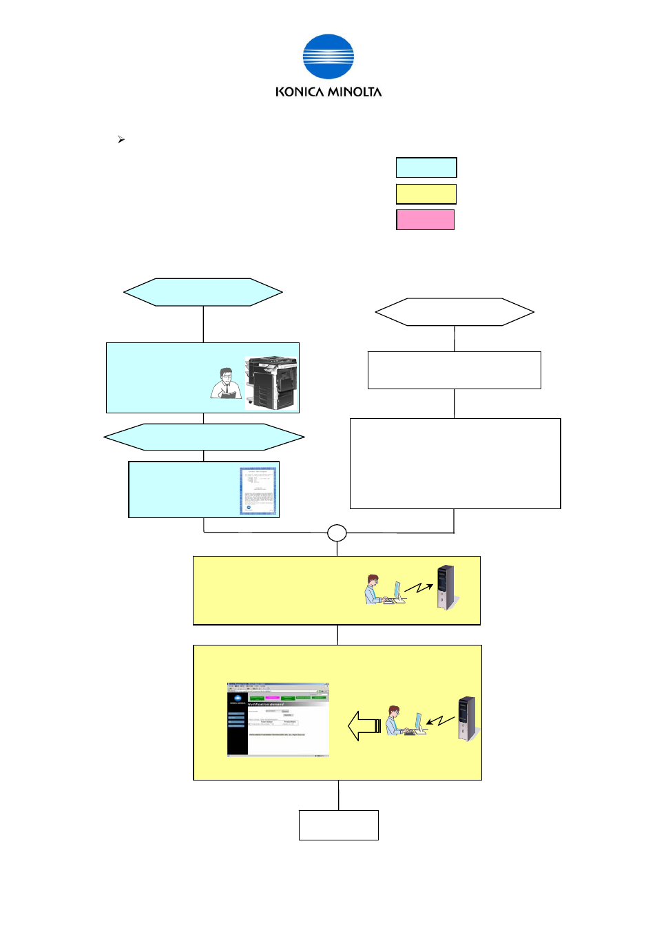 Konica Minolta bizhub C650 User Manual | Page 33 / 68