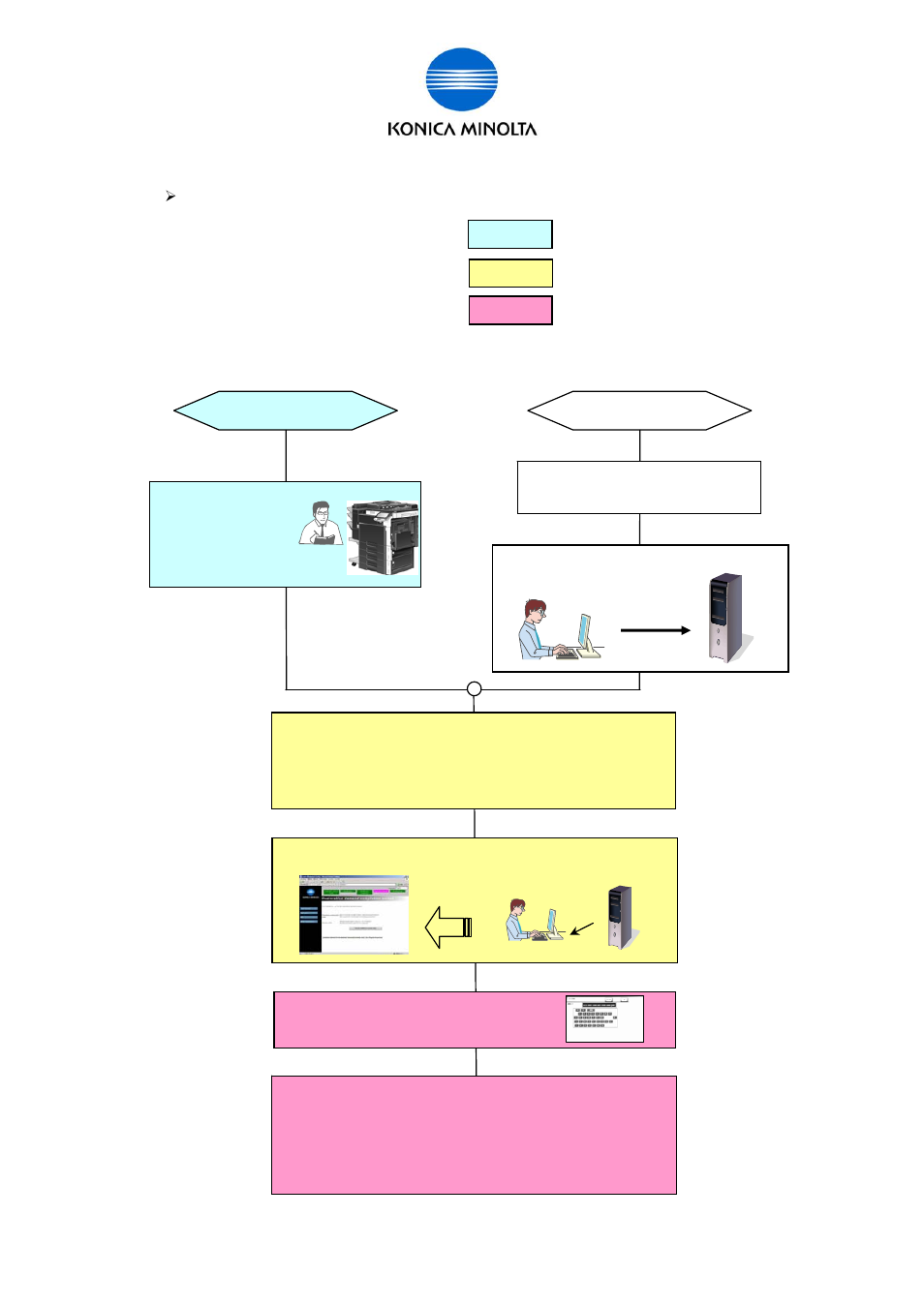 Konica Minolta bizhub C650 User Manual | Page 47 / 68