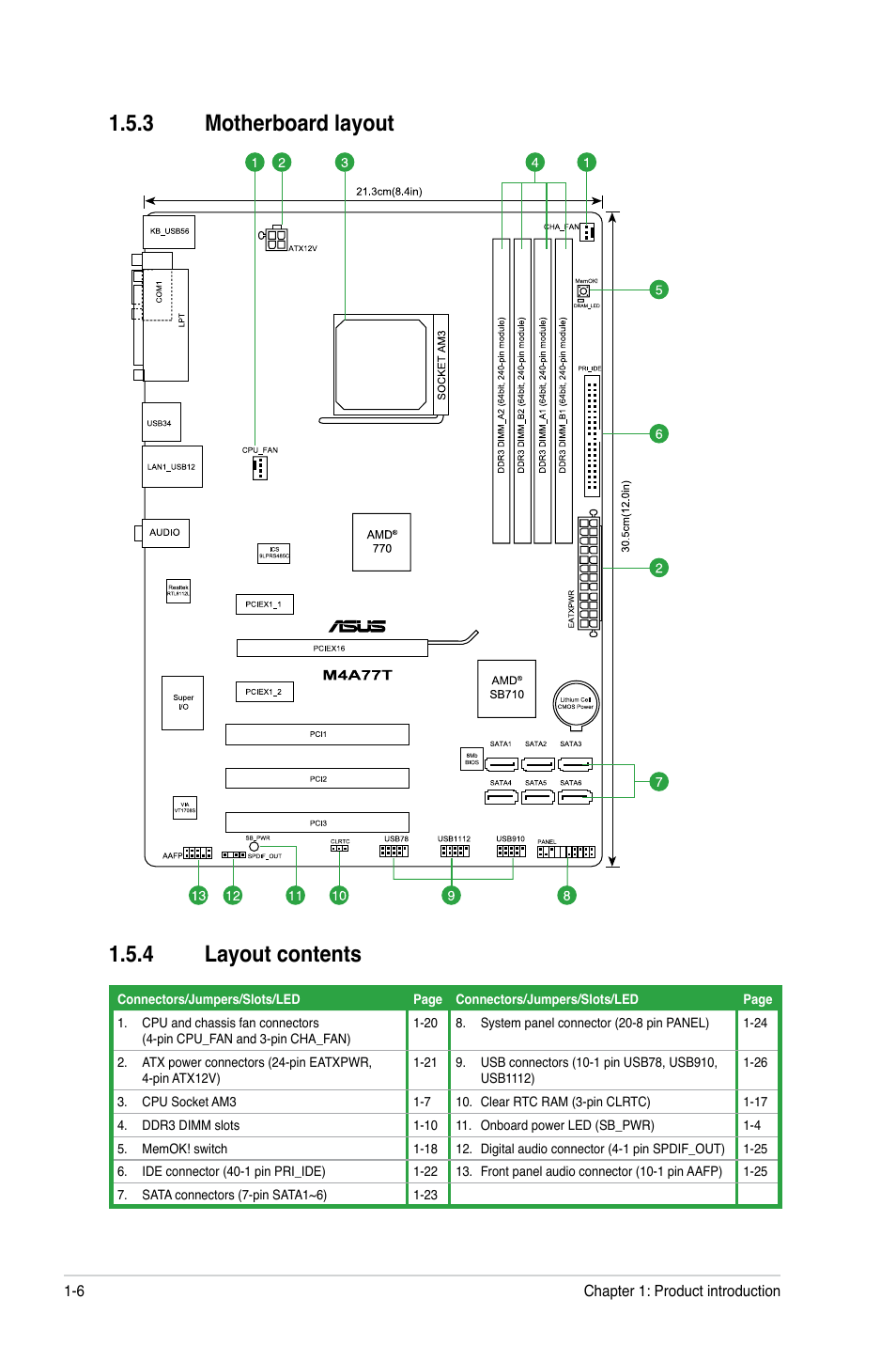 3 motherboard layout, 4 layout contents, Motherboard layout -6 | Layout contents -6, 3 motherboard layout 1.5.4 layout contents | Asus M4A77T User Manual | Page 16 / 60