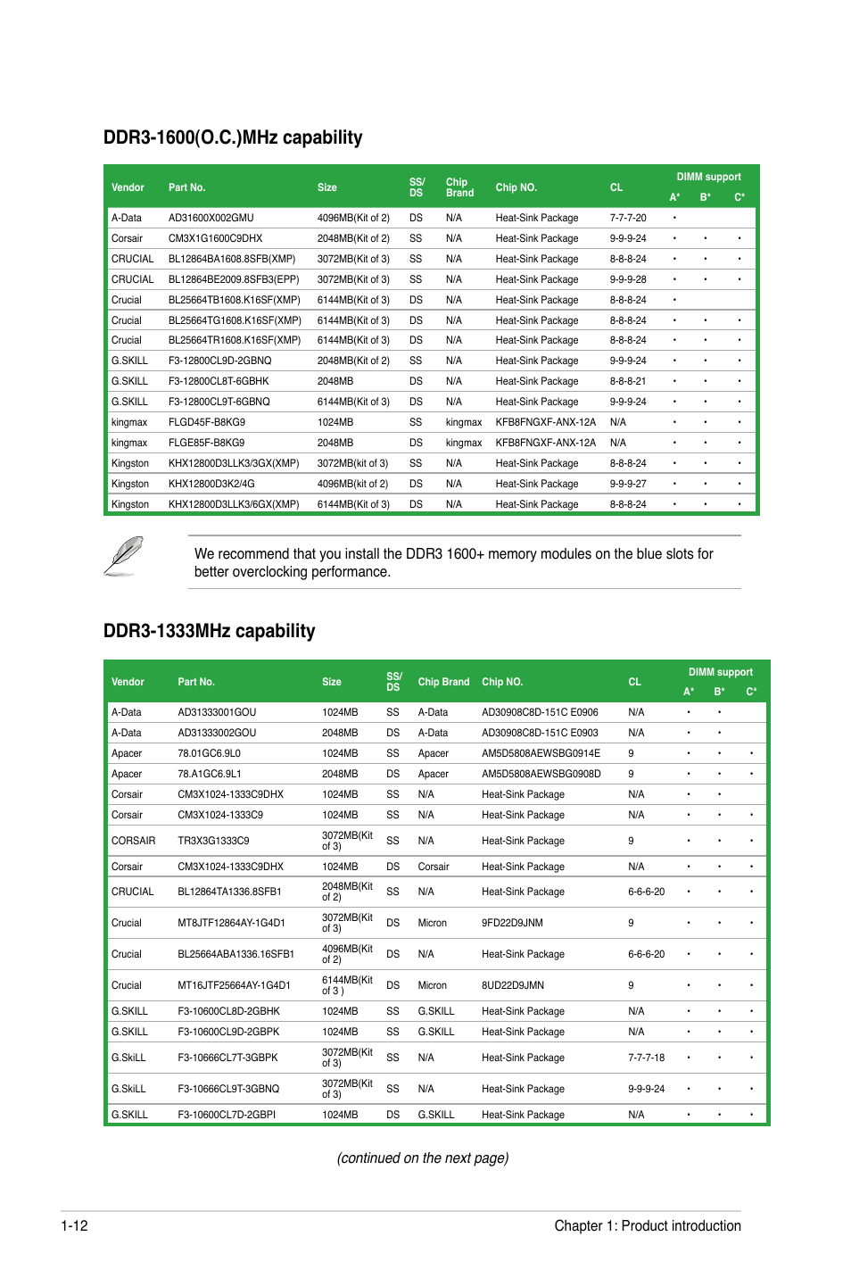 Continued on the next page), Chapter 1: product introduction 1-12 | Asus M4A77T User Manual | Page 22 / 60