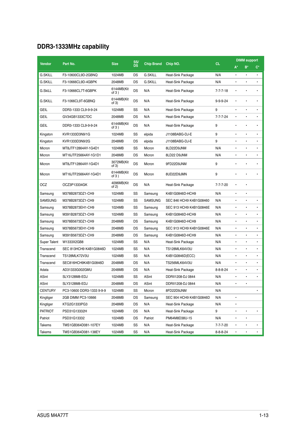 Asus M4A77T User Manual | Page 23 / 60