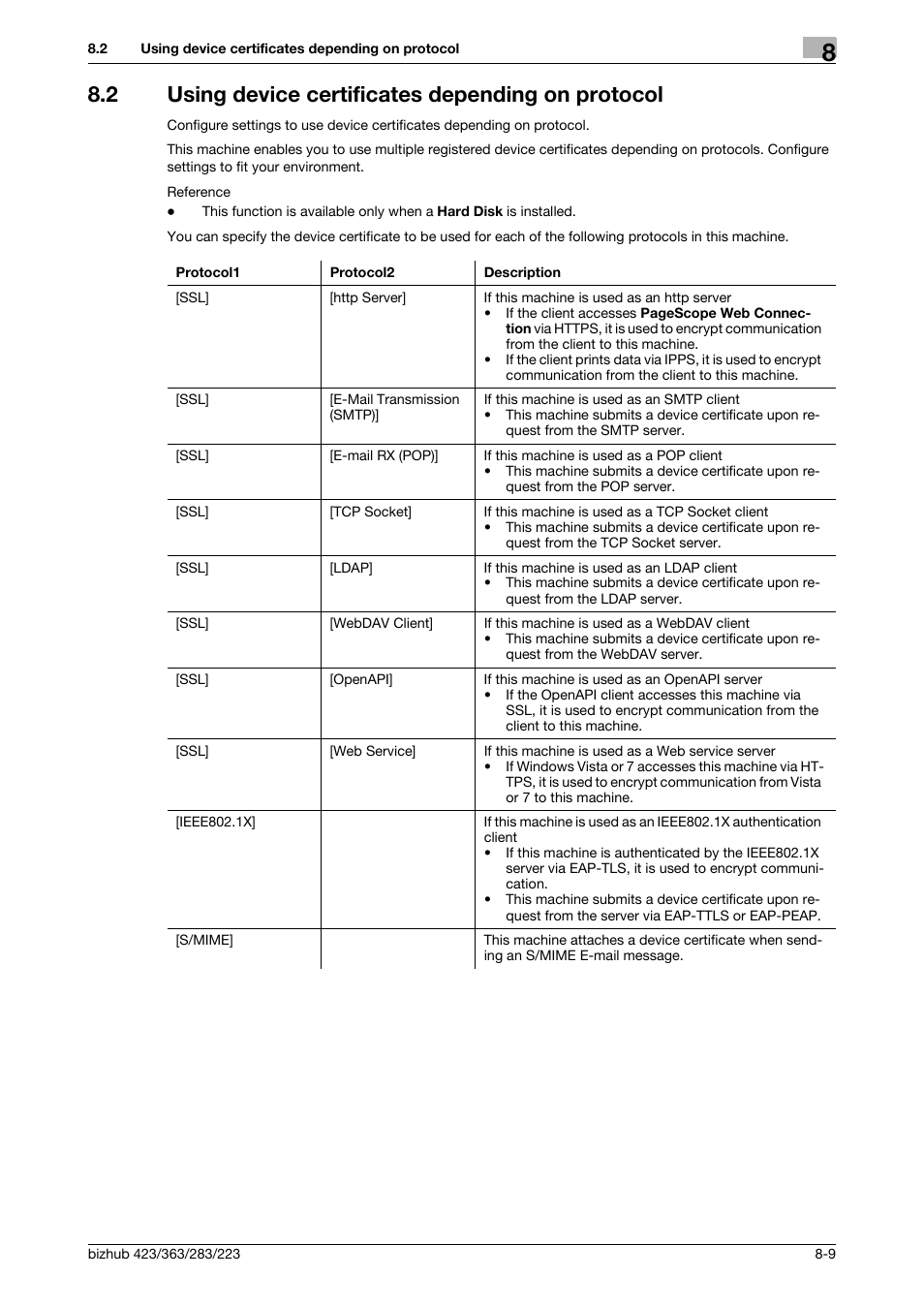 2 using device certificates depending on protocol, Using device certificates depending on protocol -9 | Konica Minolta BIZHUB 223 User Manual | Page 149 / 371