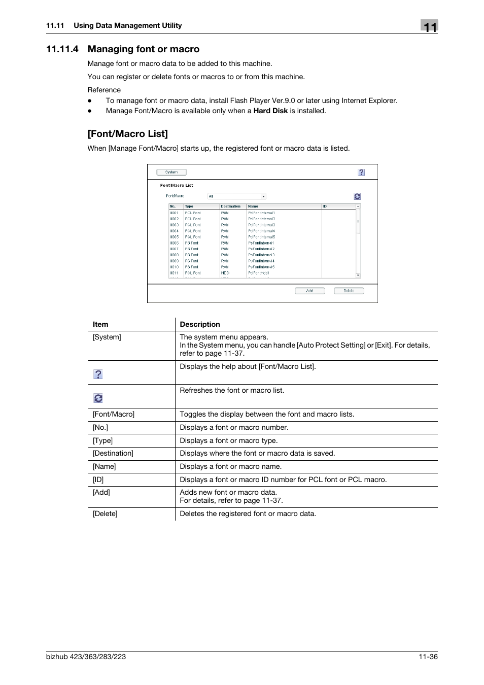 4 managing font or macro, Font/macro list, Managing font or macro -36 [font/macro list] -36 | Konica Minolta BIZHUB 223 User Manual | Page 269 / 371