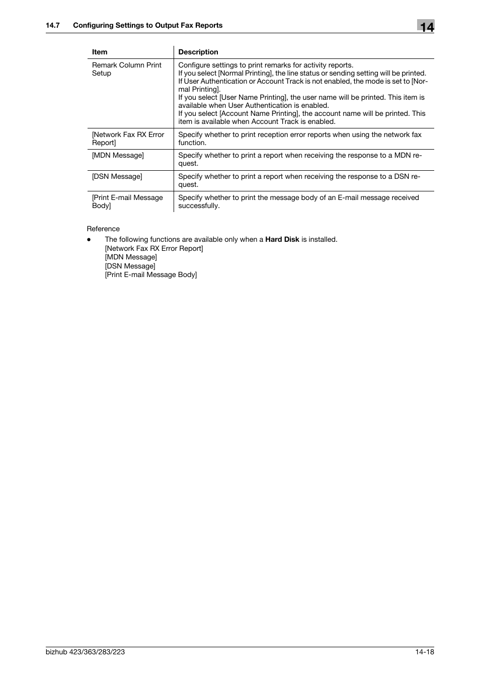 Konica Minolta BIZHUB 223 User Manual | Page 317 / 371