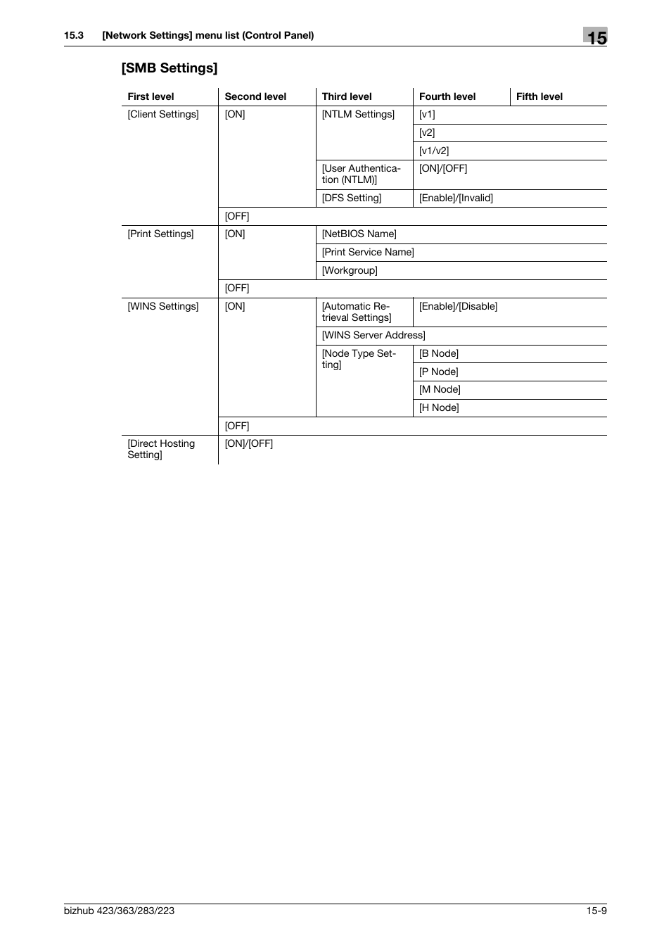 Smb settings, Smb settings] -9 | Konica Minolta BIZHUB 223 User Manual | Page 334 / 371