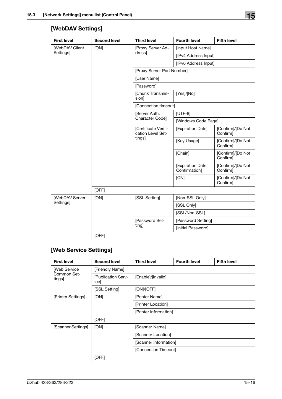 Webdav settings, Web service settings, Webdav settings] -16 [web service settings] -16 | Webdav settings] [web service settings | Konica Minolta BIZHUB 223 User Manual | Page 341 / 371