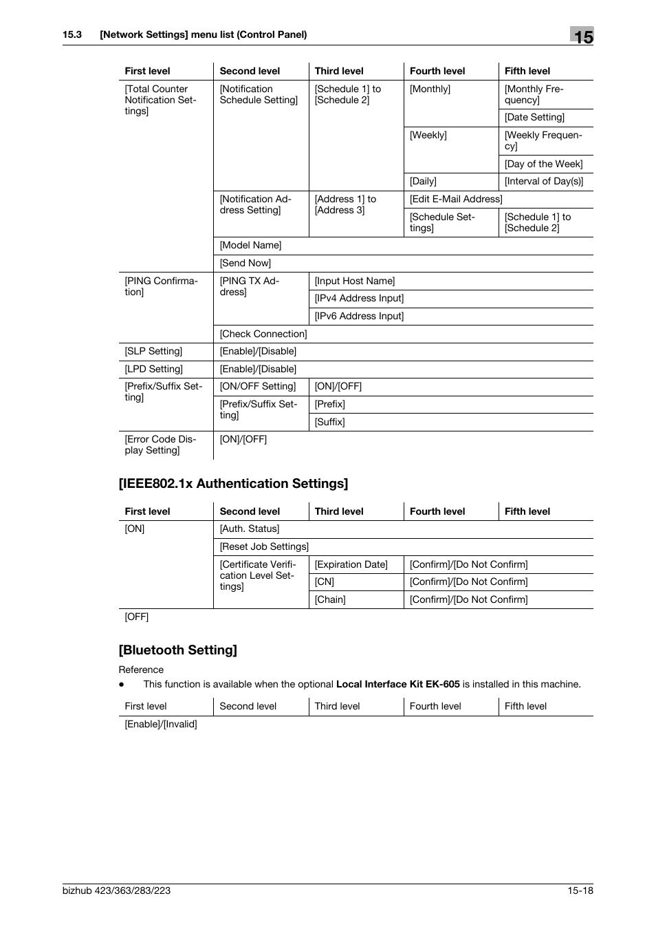 Ieee802.1x authentication settings, Bluetooth setting | Konica Minolta BIZHUB 223 User Manual | Page 343 / 371