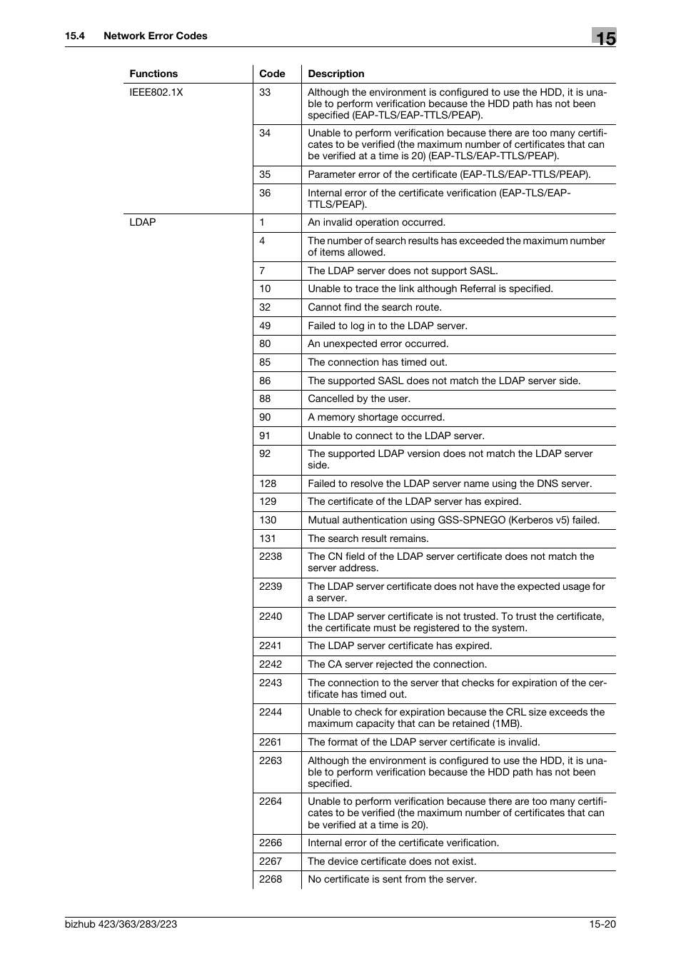 Konica Minolta BIZHUB 223 User Manual | Page 345 / 371