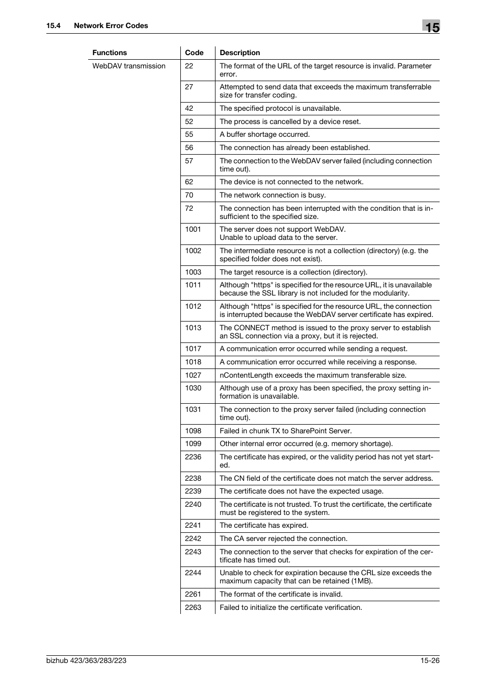 Konica Minolta BIZHUB 223 User Manual | Page 351 / 371