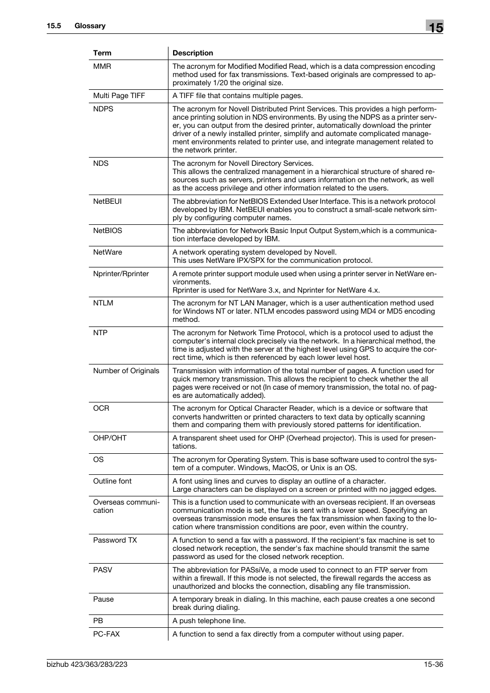 Konica Minolta BIZHUB 223 User Manual | Page 361 / 371