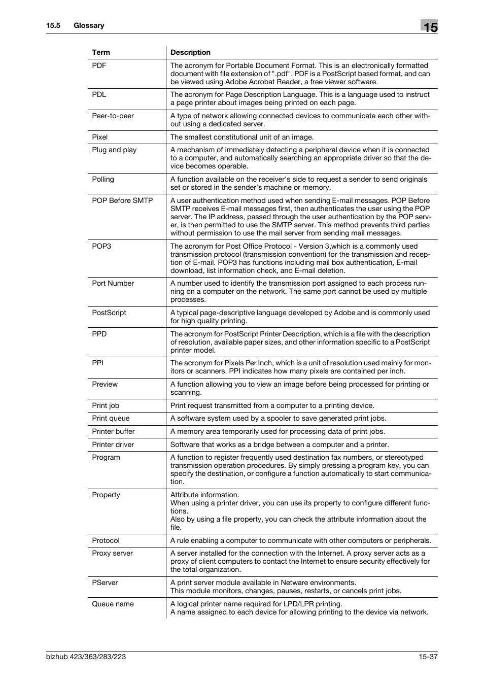 Konica Minolta BIZHUB 223 User Manual | Page 362 / 371