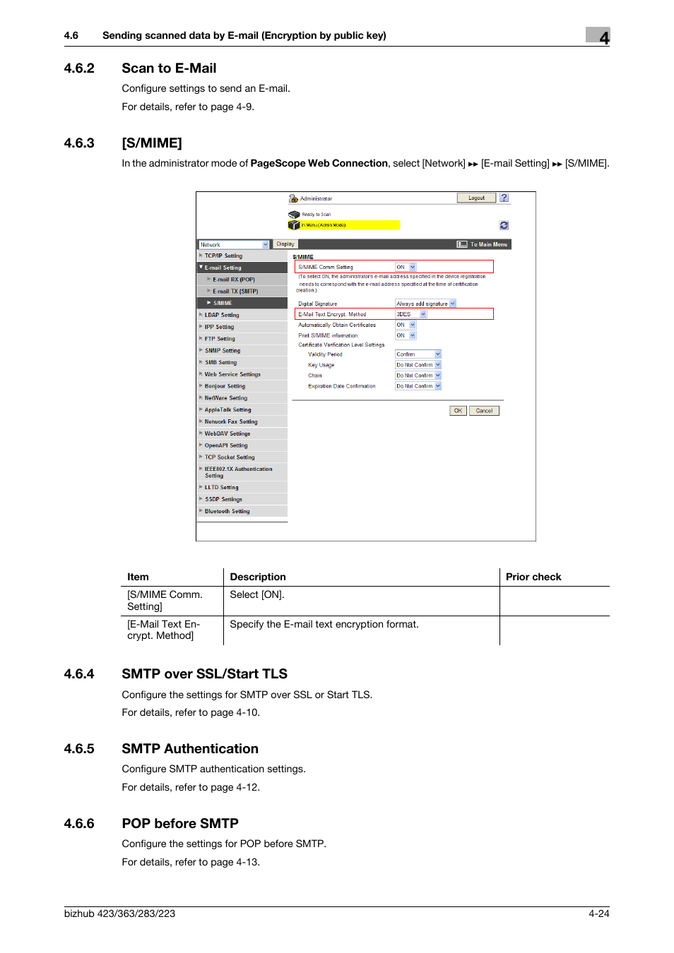 2 scan to e-mail, 3 [s/mime, 4 smtp over ssl/start tls | 5 smtp authentication, 6 pop before smtp, Scan to e-mail -24, S/mime] -24, Smtp over ssl/start tls -24, Smtp authentication -24, Pop before smtp -24 | Konica Minolta BIZHUB 223 User Manual | Page 61 / 371