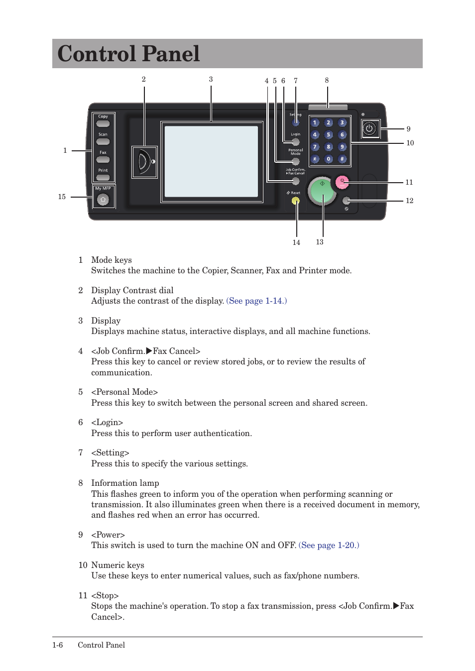 Control panel, Control panel -6 | Konica Minolta bizhub 25 User Manual | Page 25 / 122