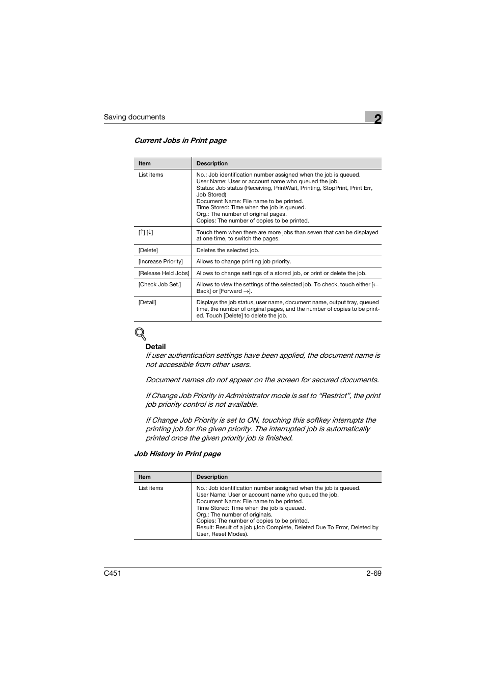 Konica Minolta bizhub C451 User Manual | Page 104 / 354