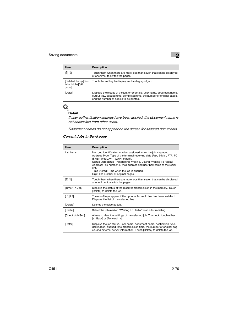 Konica Minolta bizhub C451 User Manual | Page 105 / 354