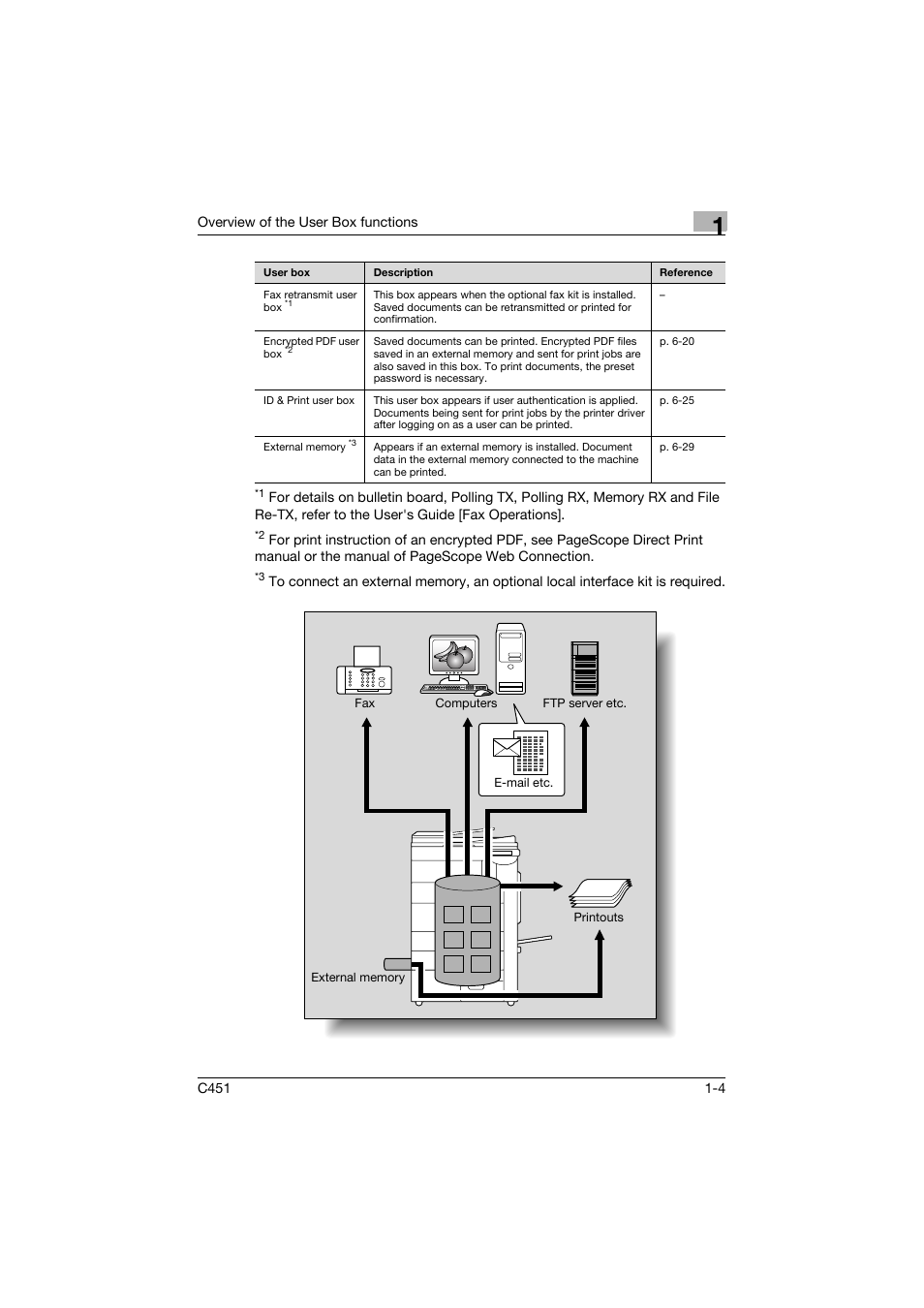 Konica Minolta bizhub C451 User Manual | Page 26 / 354