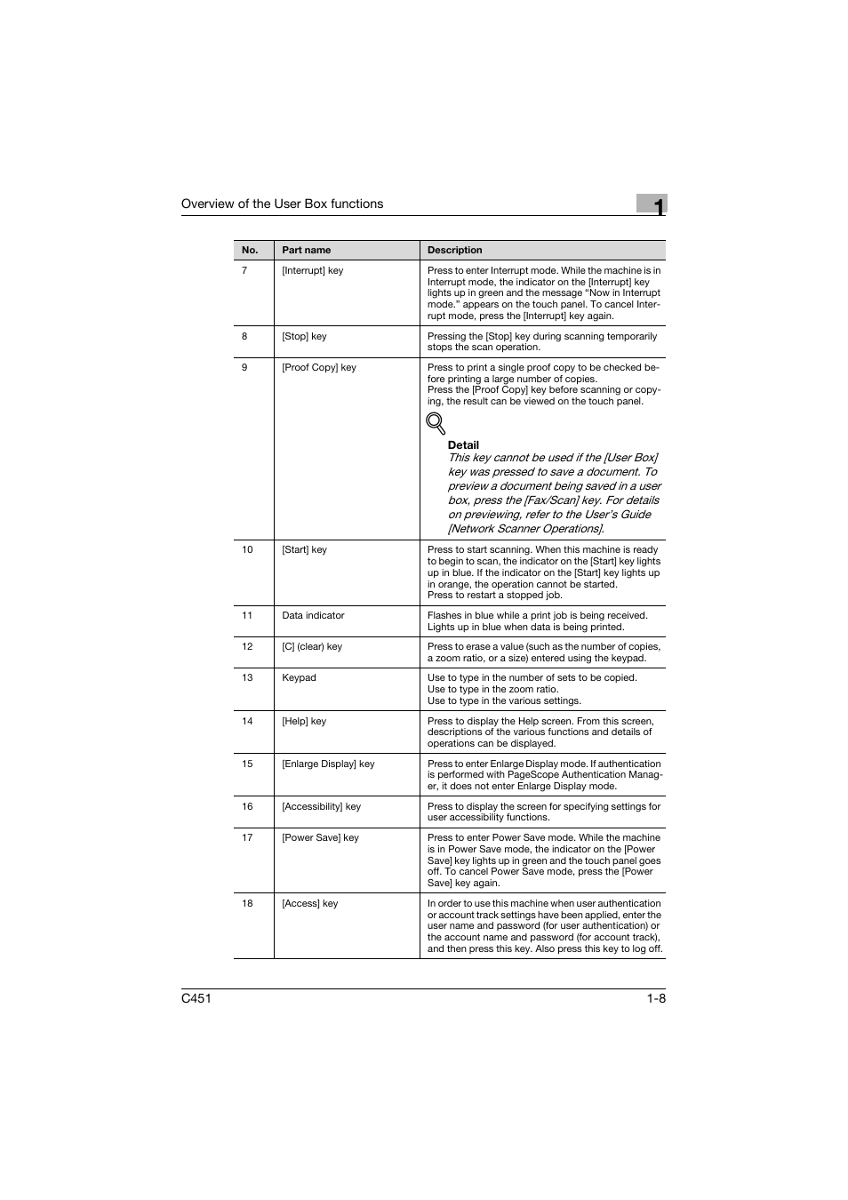 Konica Minolta bizhub C451 User Manual | Page 30 / 354