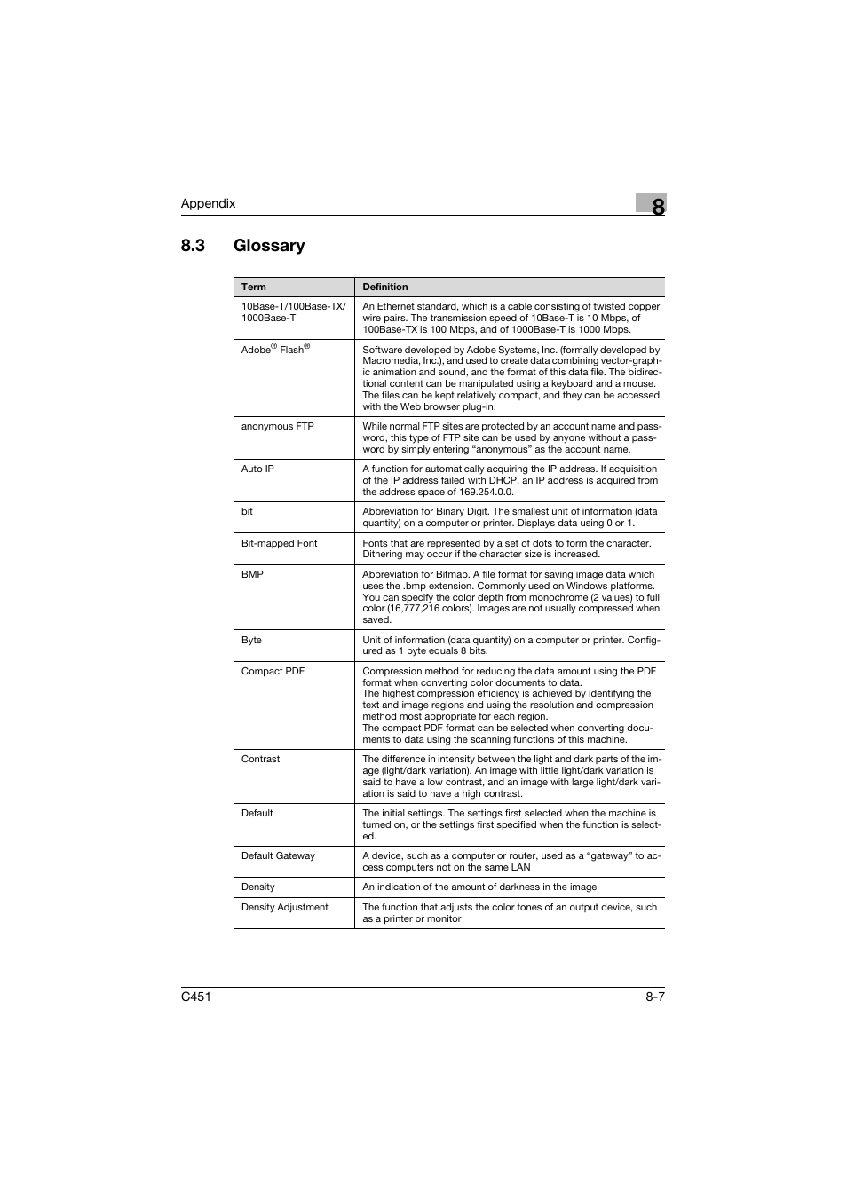 3 glossary, Glossary -7 | Konica Minolta bizhub C451 User Manual | Page 346 / 354